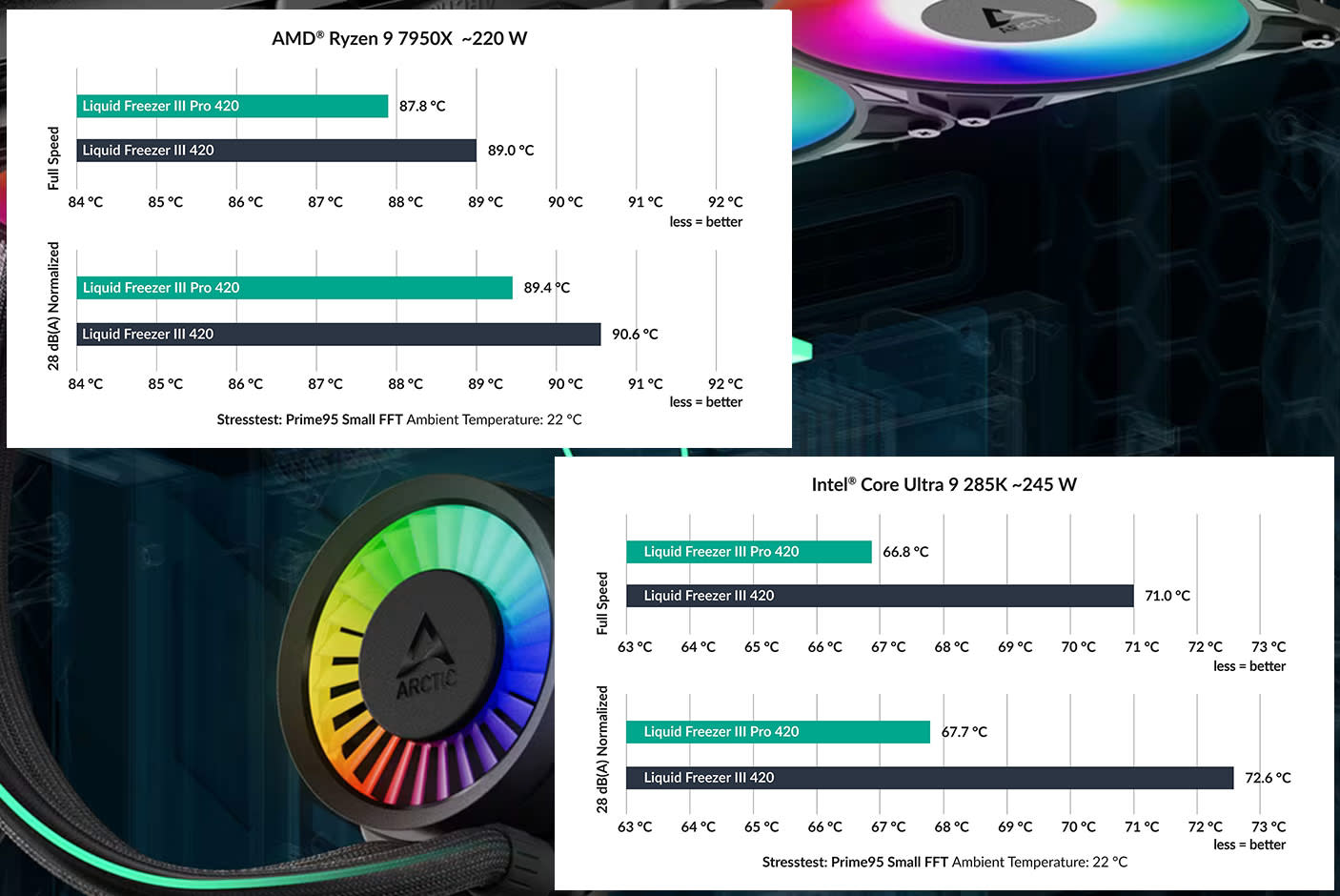 ARCTIC Liquid Freezer III Pro 420 A-RGB