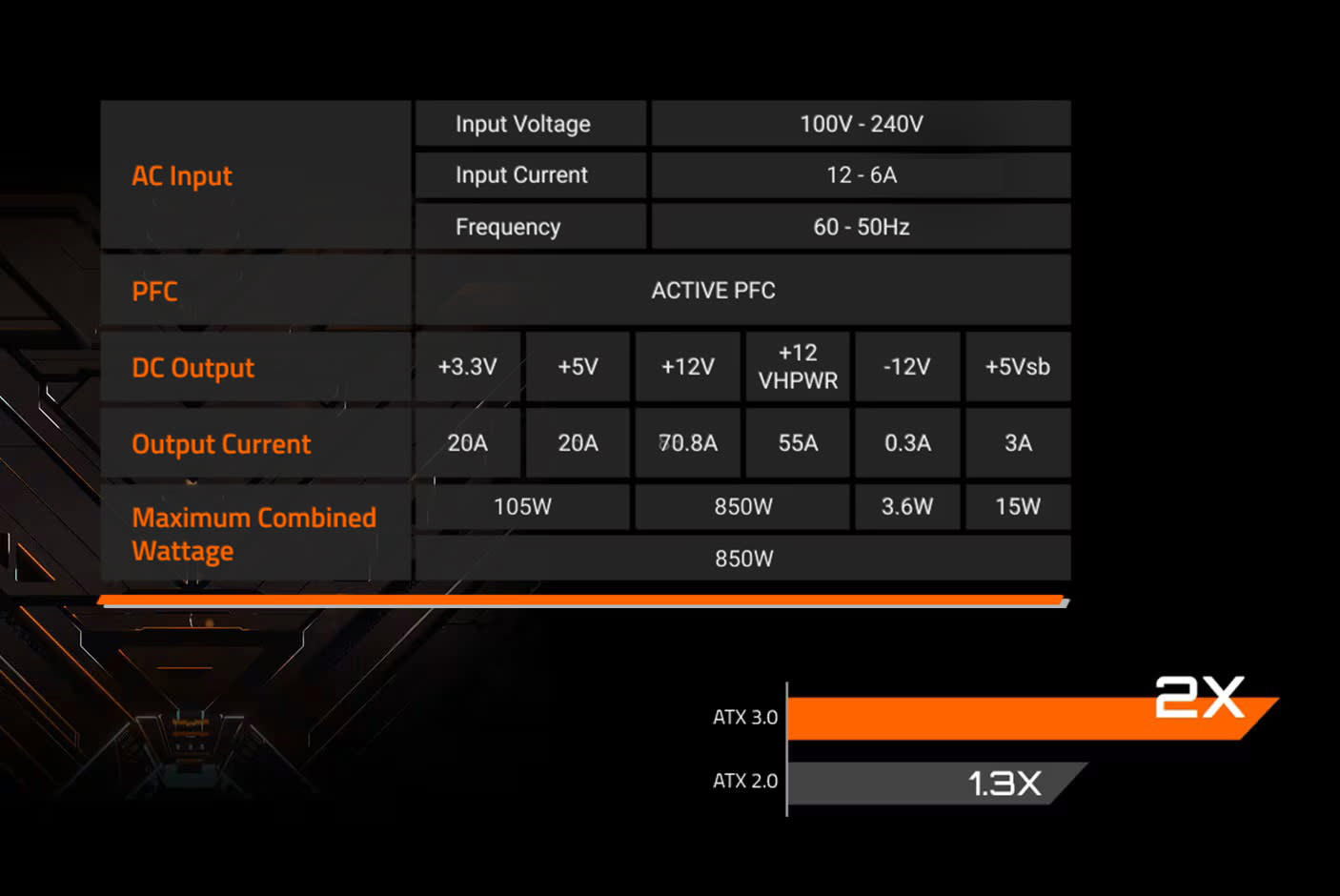 GIGABYTE UD850GM PG5