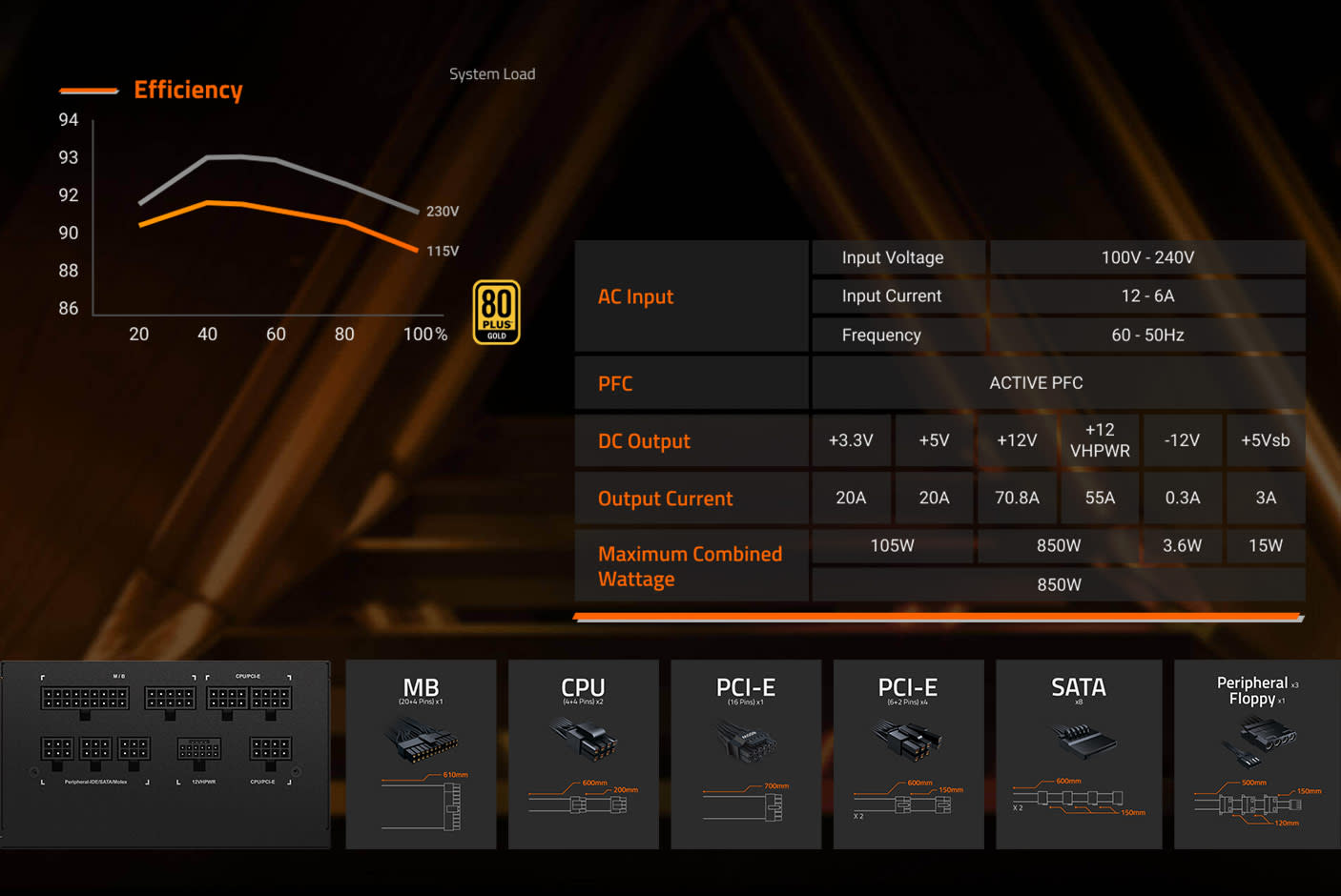 GIGABYTE UD850GM PG5
