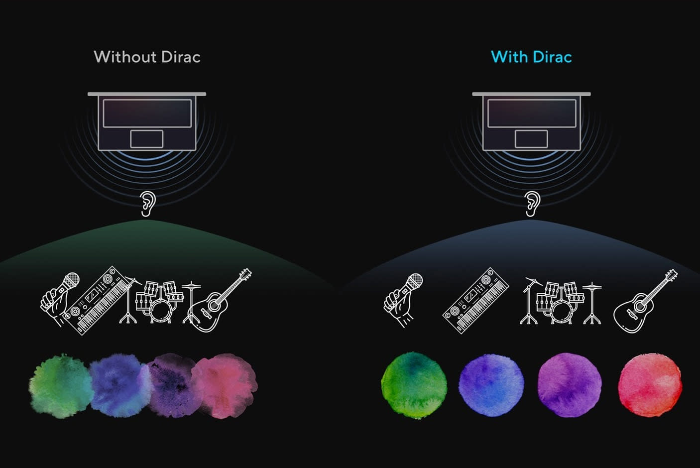 Νέα στάνταρ ήχου στα laptop