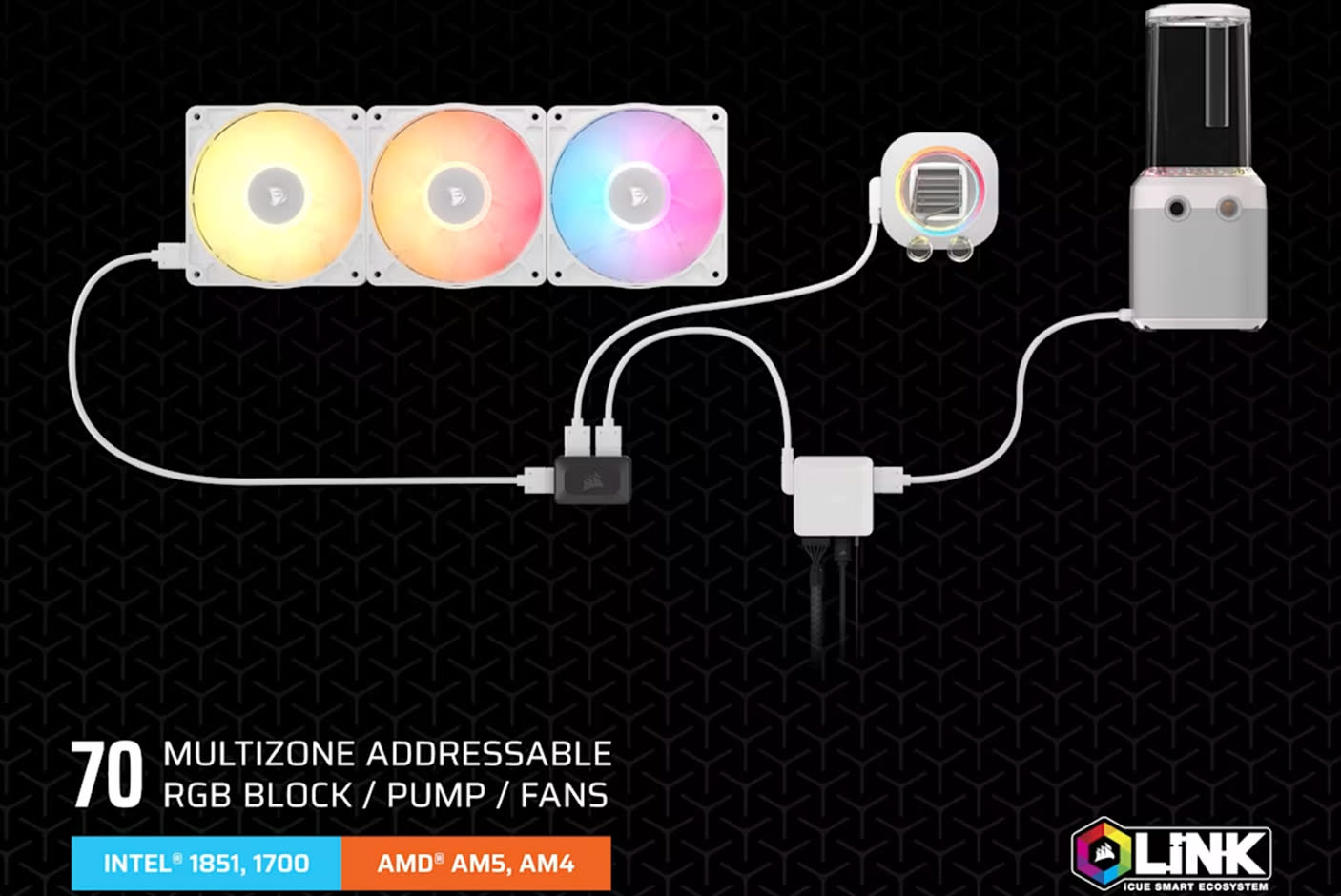 CORSAIR HYDRO X SERIES iCUE LINK XH505i RX 360 RGB Custom Cooling Kit