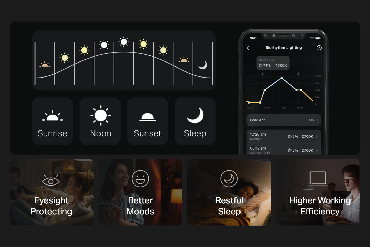 Auto Biorhythm Lightning