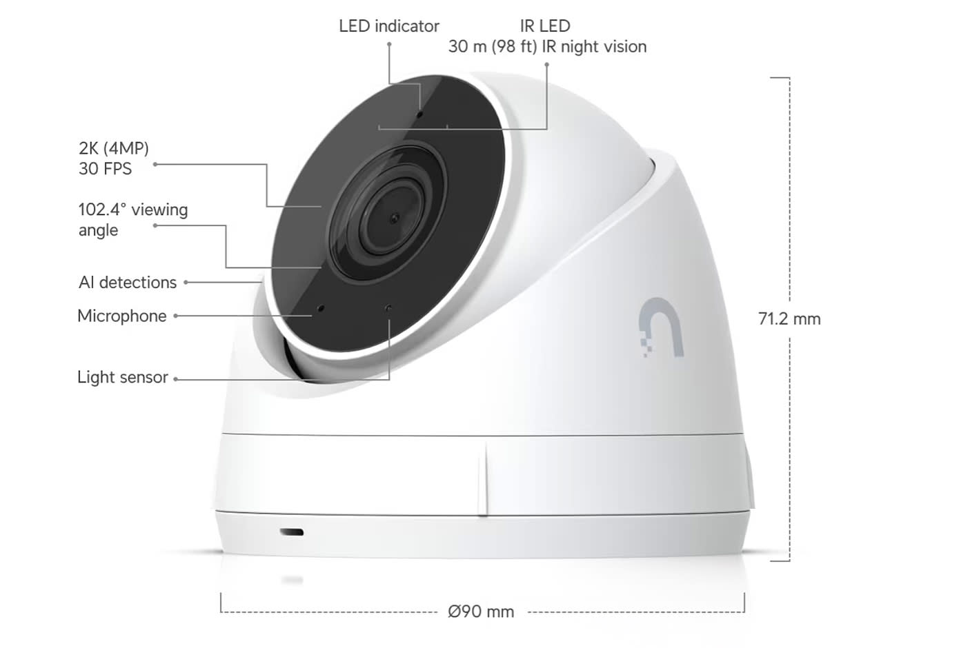 UniFi UVC-G5 Turret Ultra