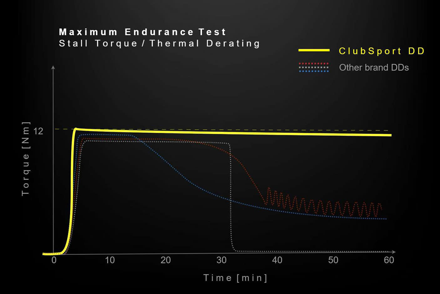 FANATEC® ClubSport DD