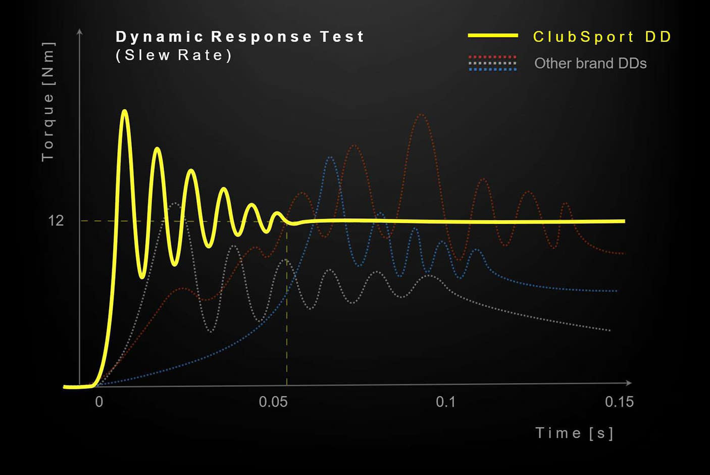 FANATEC® ClubSport DD