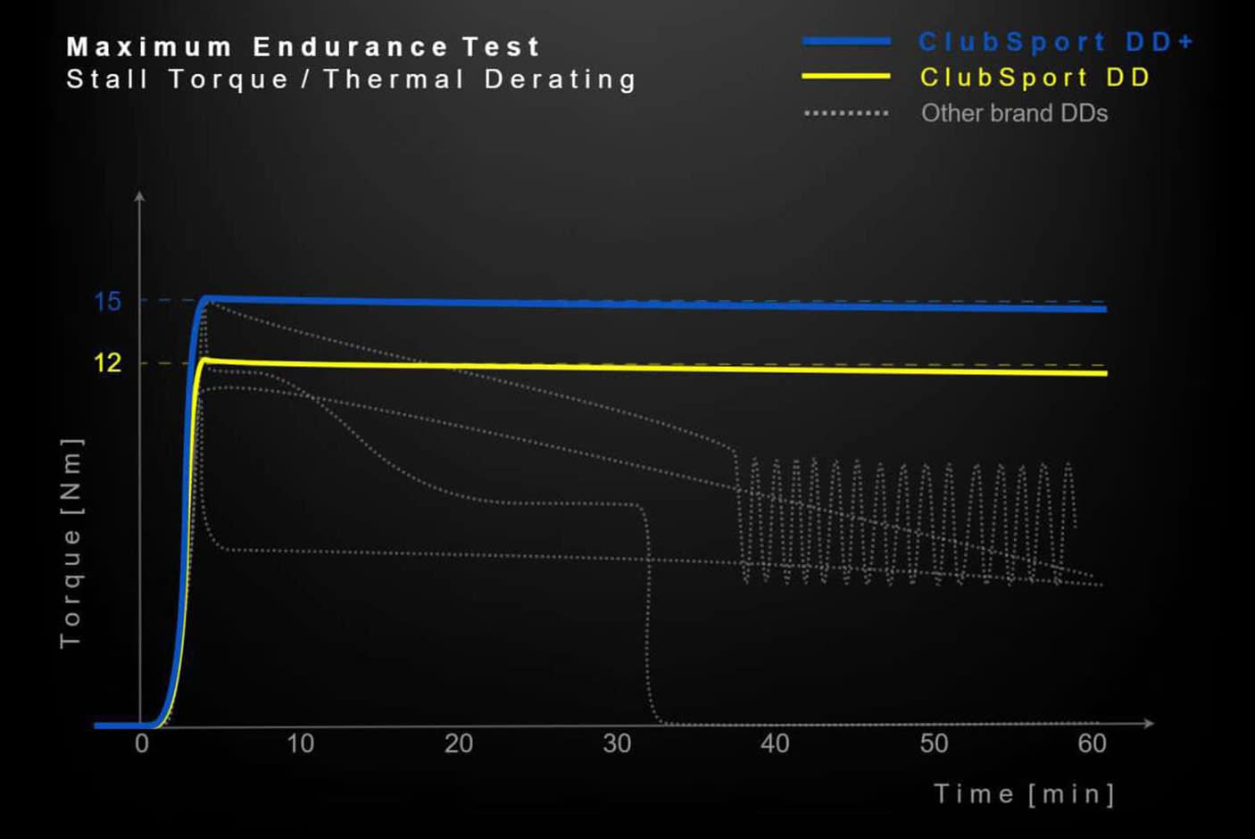 FANATEC® ClubSport DD