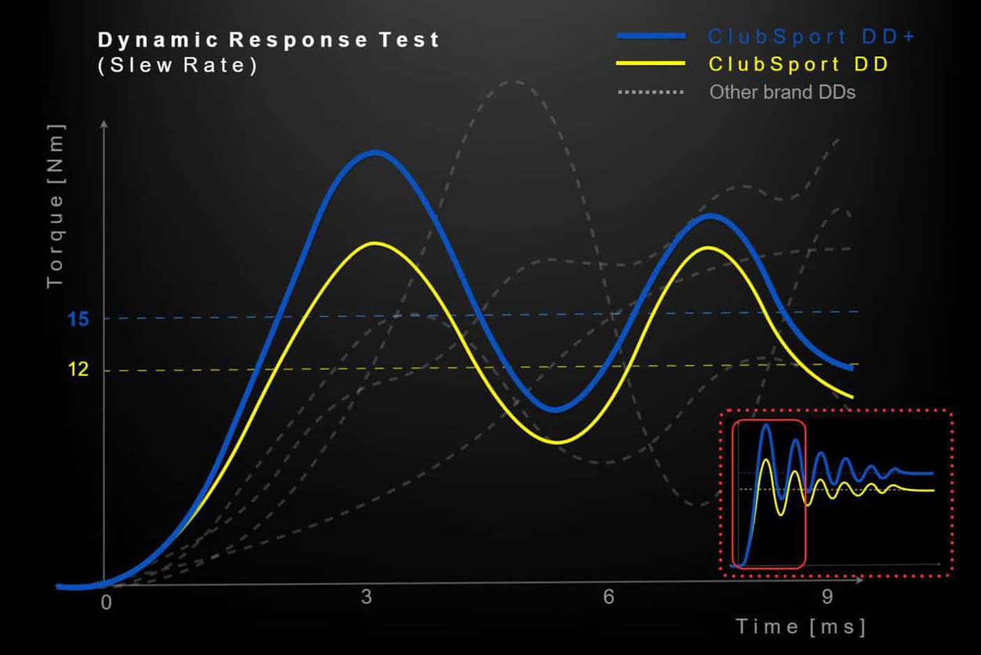 FANATEC® ClubSport DD+