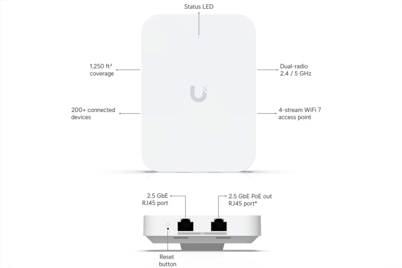 UniFi U7 In-Wall
