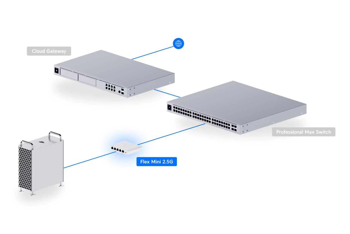 Ubiquiti Flex Mini 2.5G