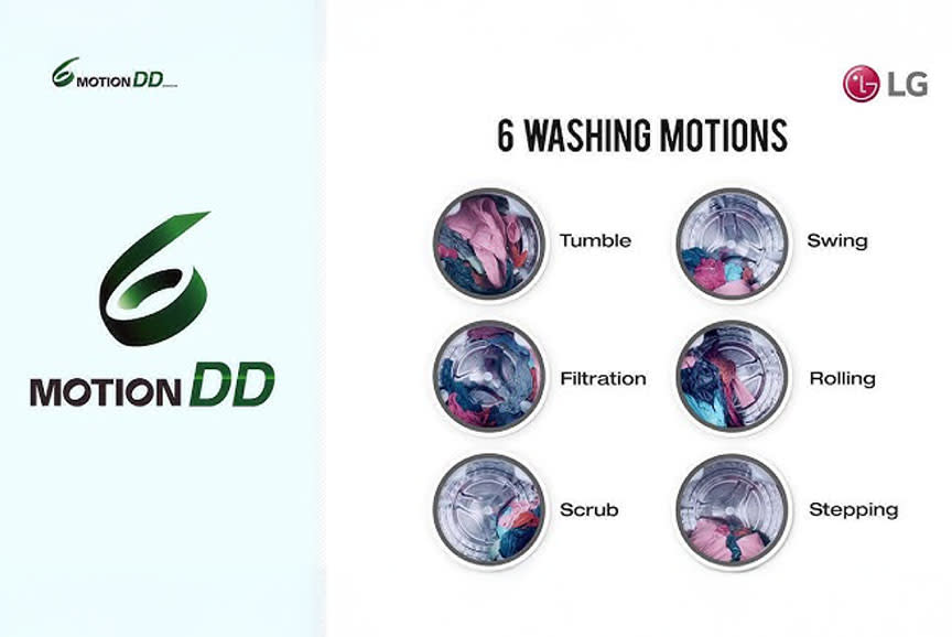 Επιλογή κινήσεων βάσει υφασμάτων1 Έξι διαφορετικές κινήσεις (6 Moti