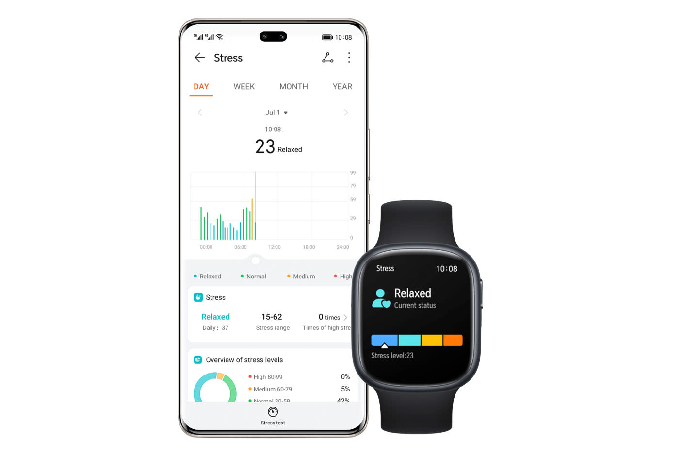 All-round Health Monitor