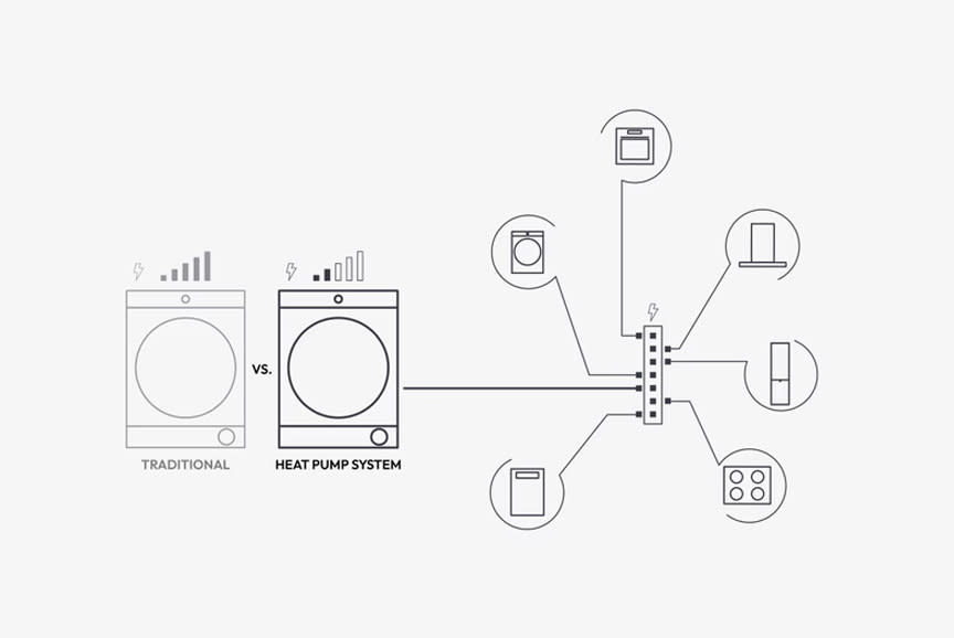 Candy Στεγνωτήριο GD 10N2B-S
