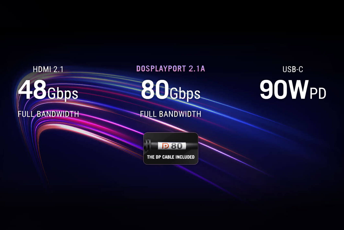 DisplayPort 2.1a UHBR20