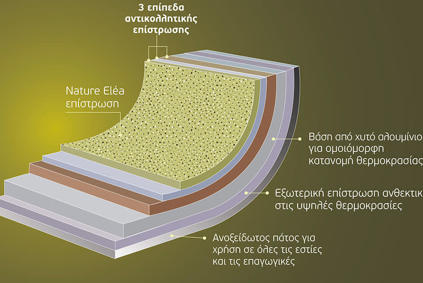 Izzy Γκριλιέρα 28x28 cm Elea 225032