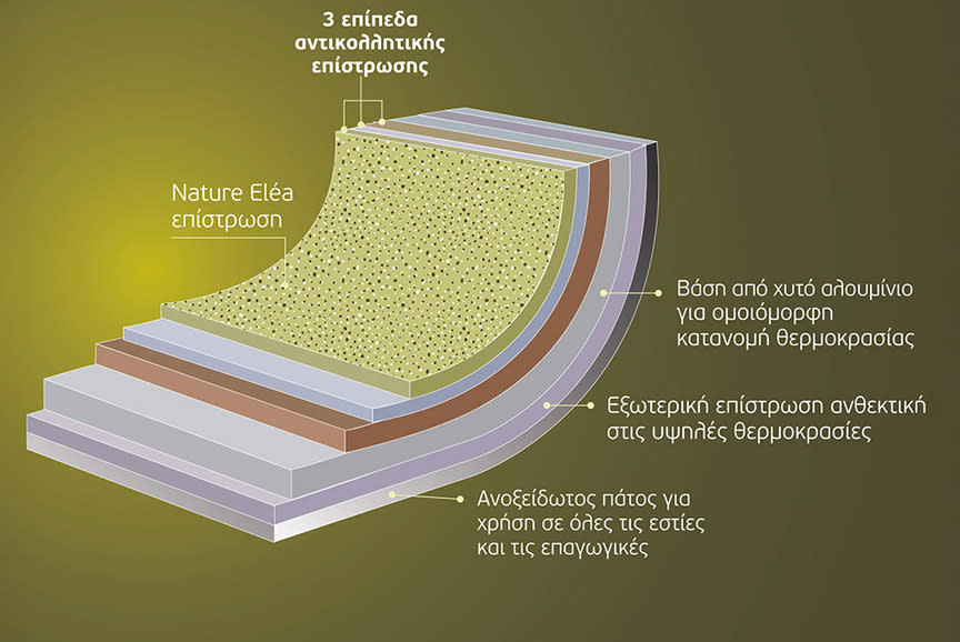 Δεν έχει «κολλήματα»