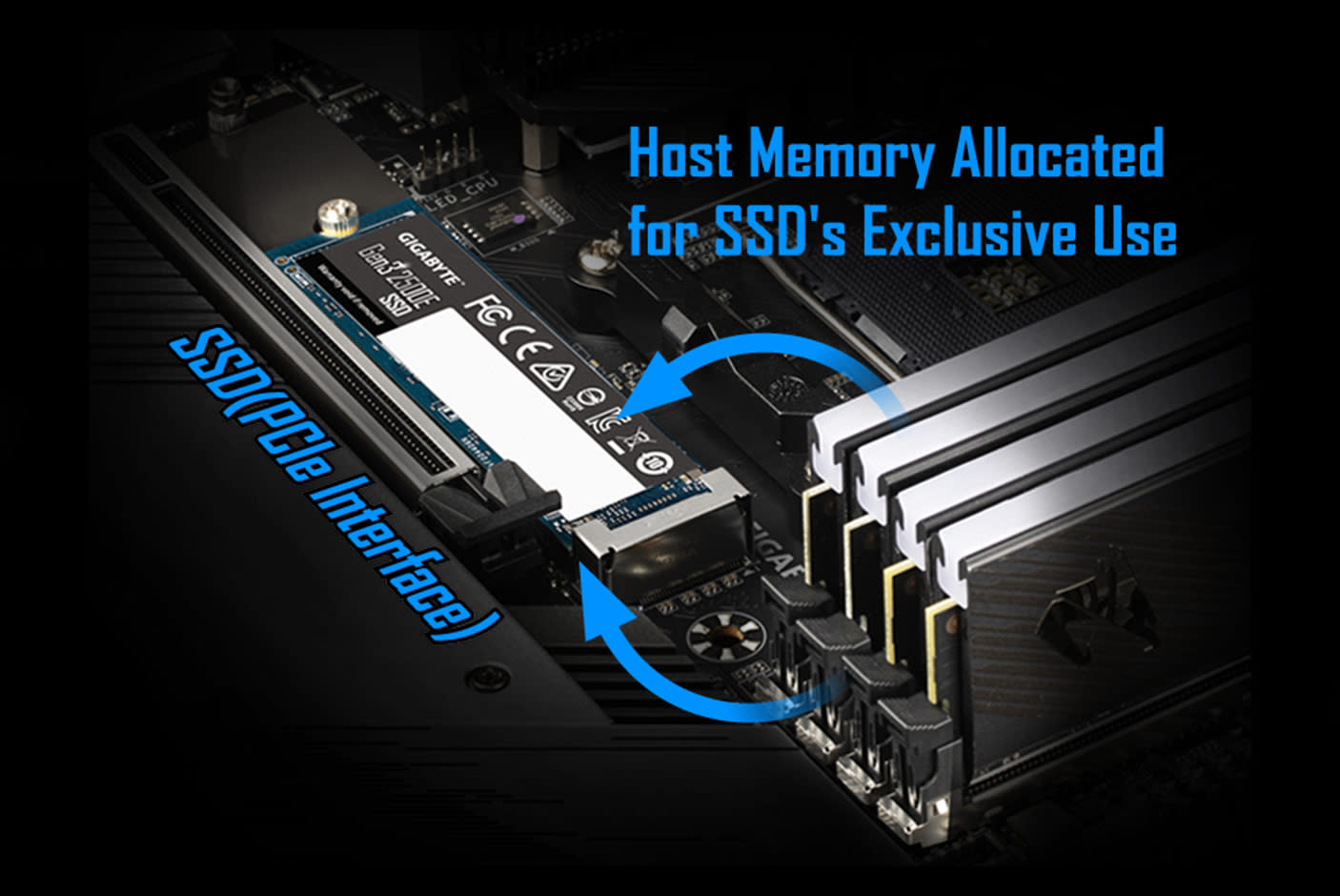 GIGABYTE Gen3 2500E SSD