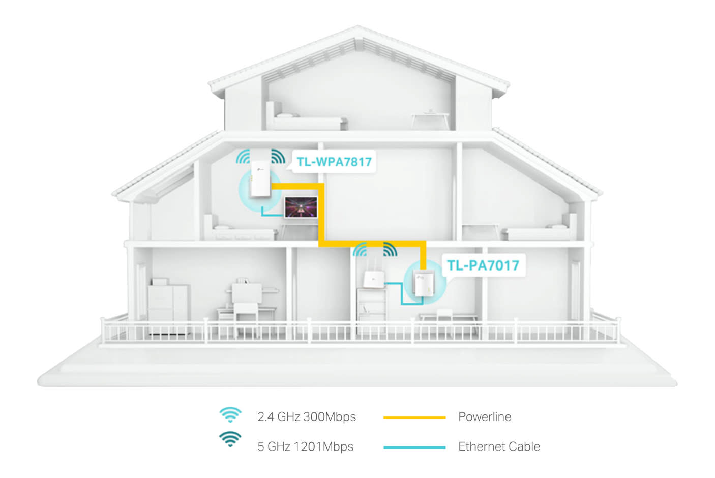 Extend Wired Wireless Network