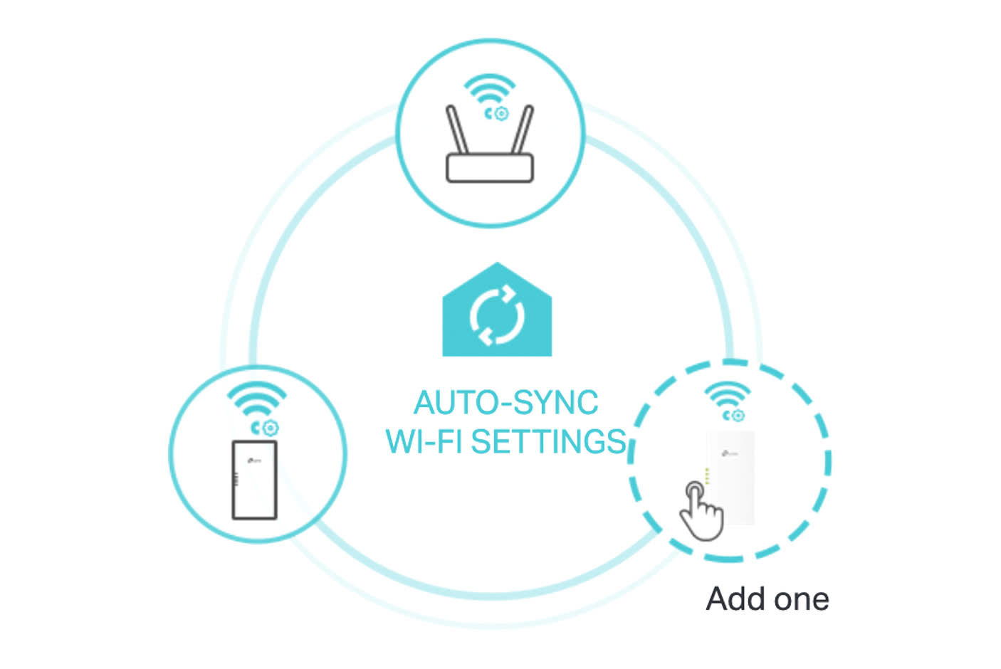 One Tap Unified Network