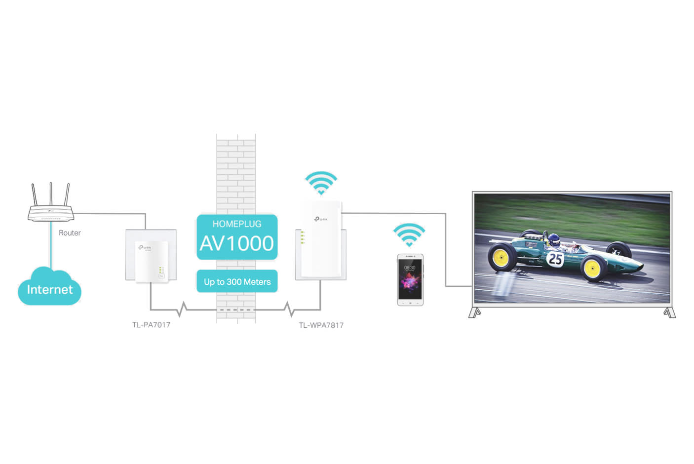 AV1000 Speeds