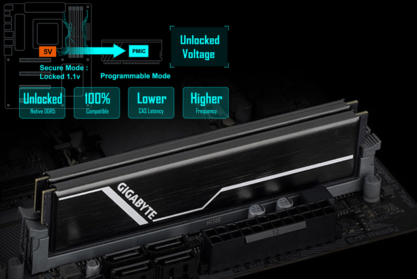 GIGABYTE B760M DS3H GEN5