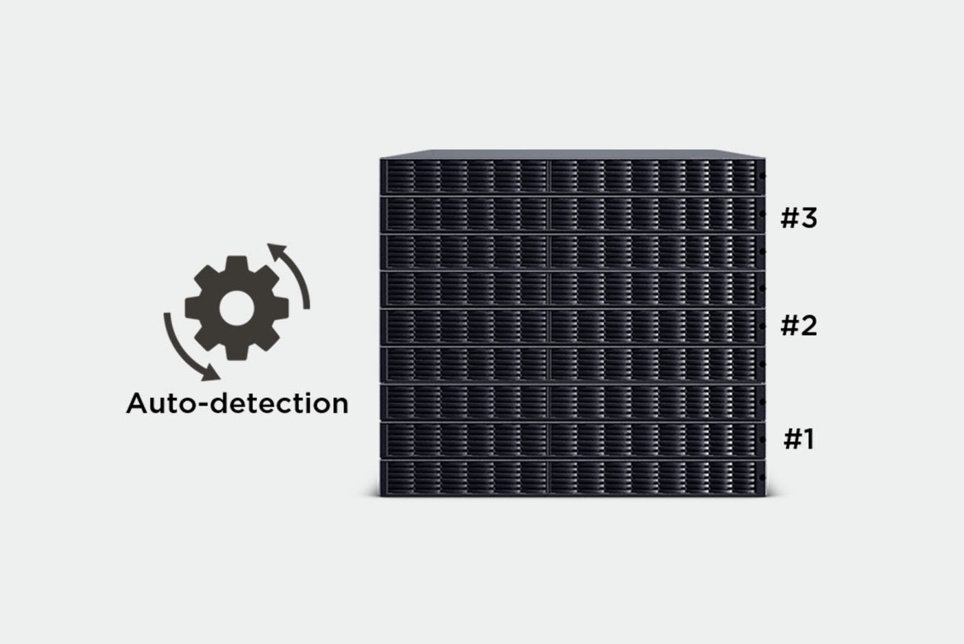 CyberPower Online S (Advanced) UPS