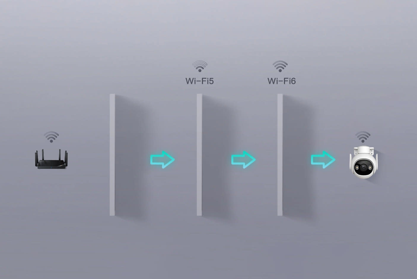 WiFi 6