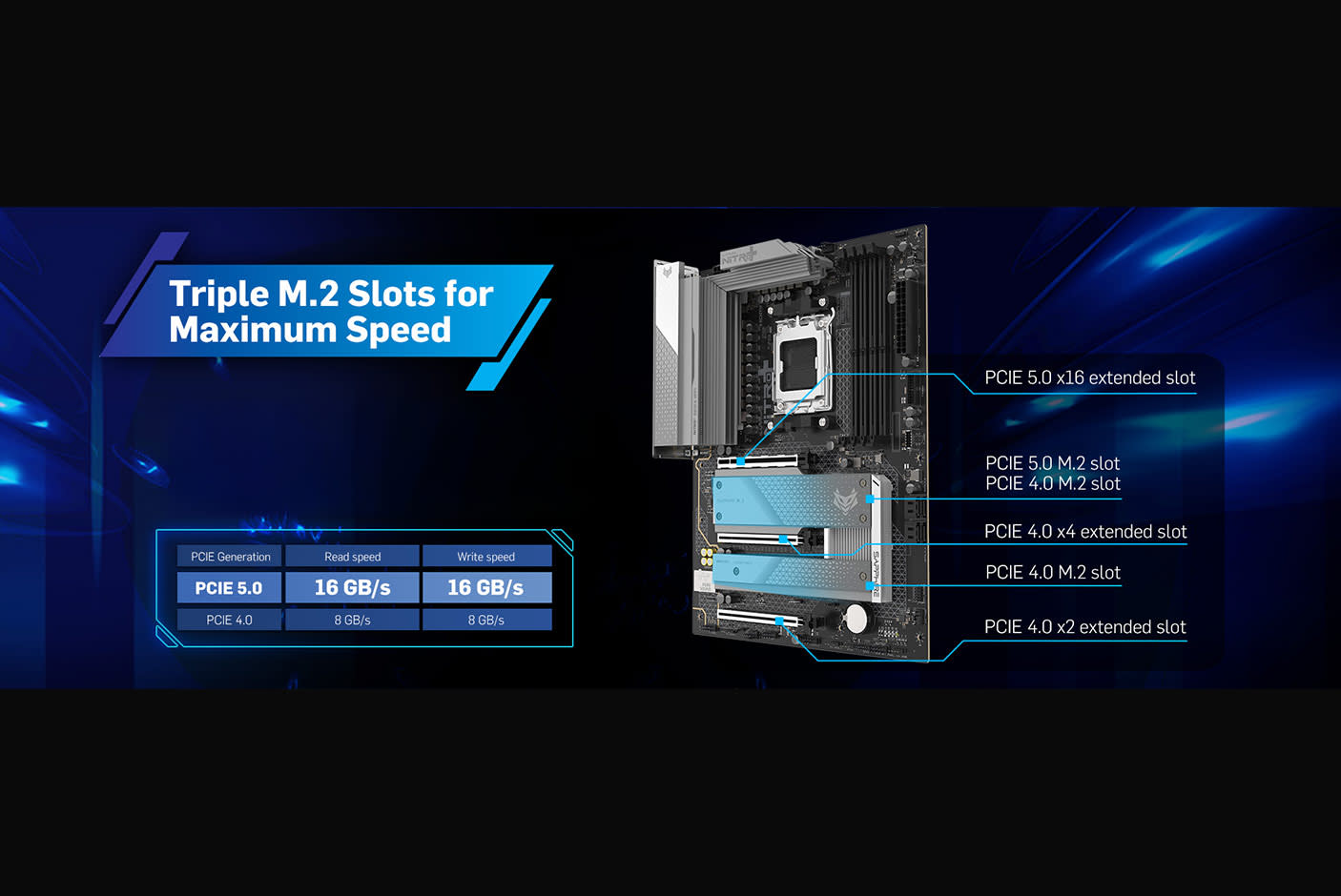 SAPPHIRE NITRO+ B850A WIFI 7