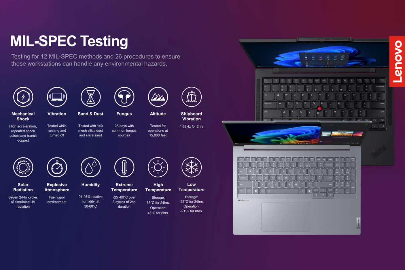 4684737-Tile-4-MIL-STD-810H