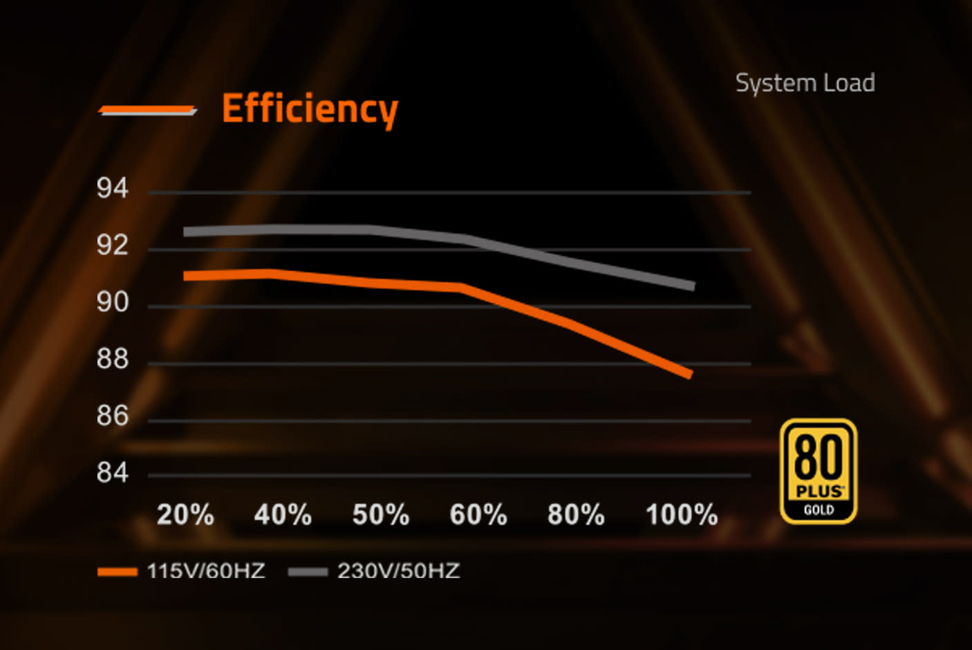 5023114-Tile-6-80-PLUS-Gold