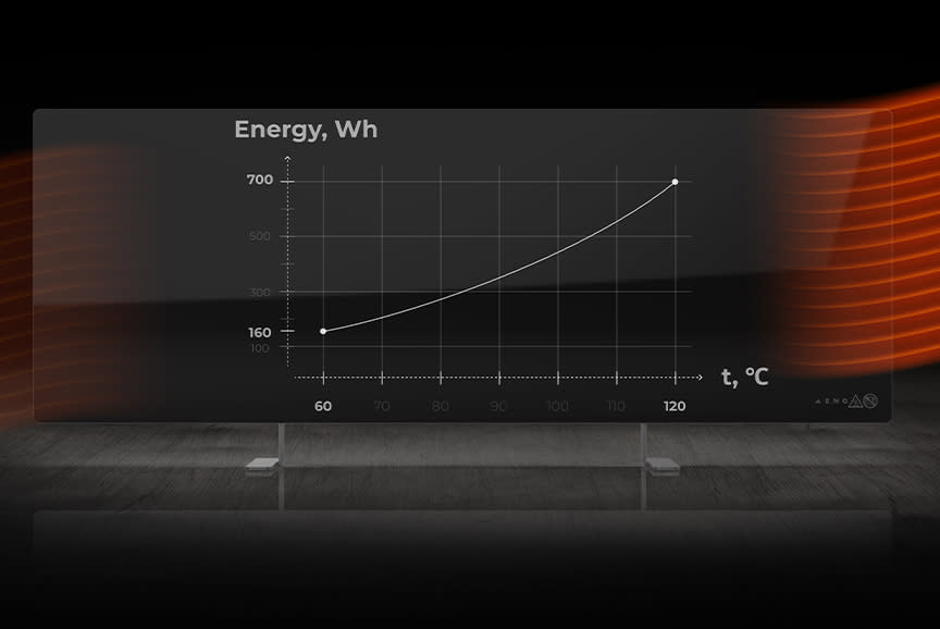 Υψηλή ενεργειακή απόδοση