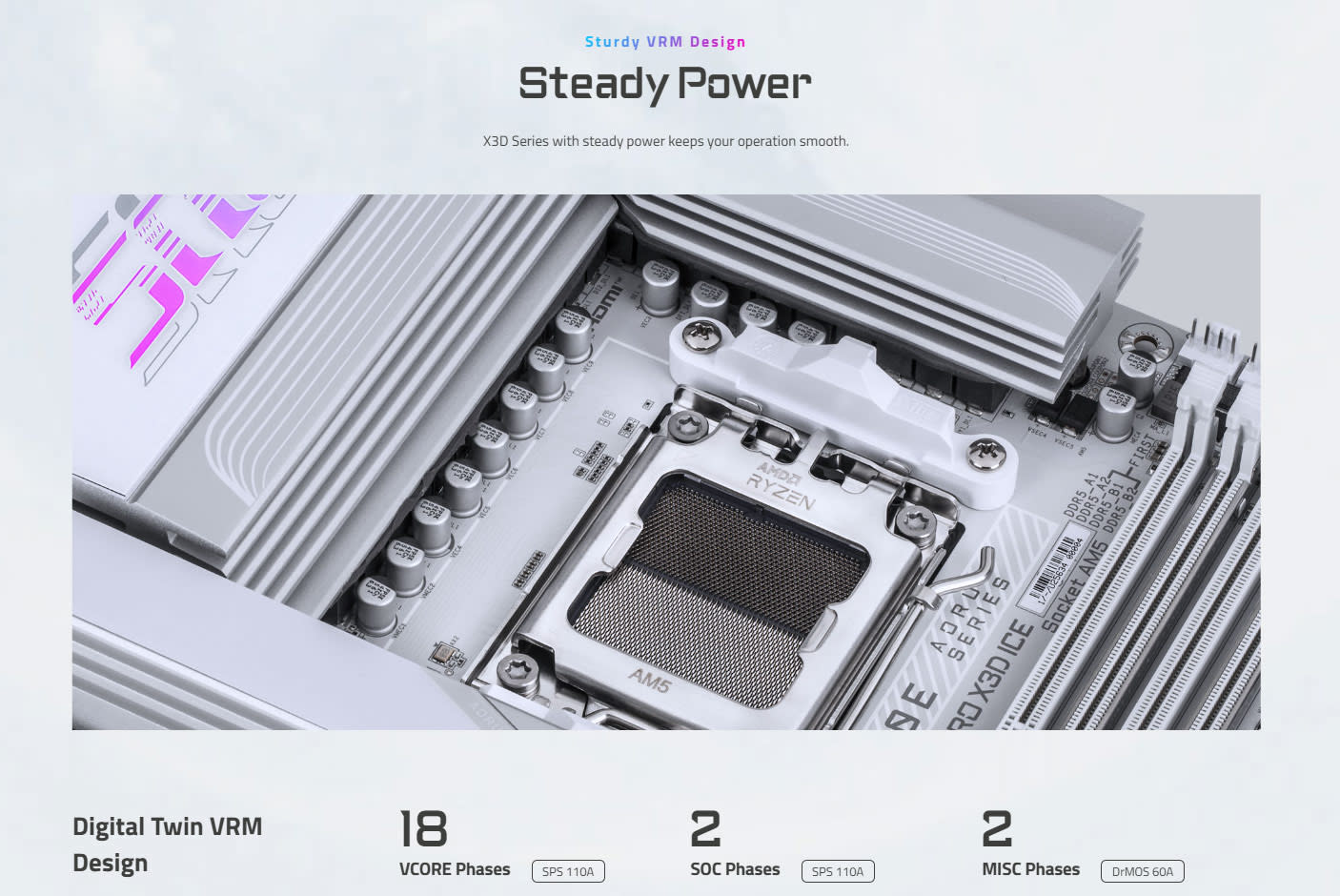 GIGABYTE X870E AORUS PRO X3D ICE