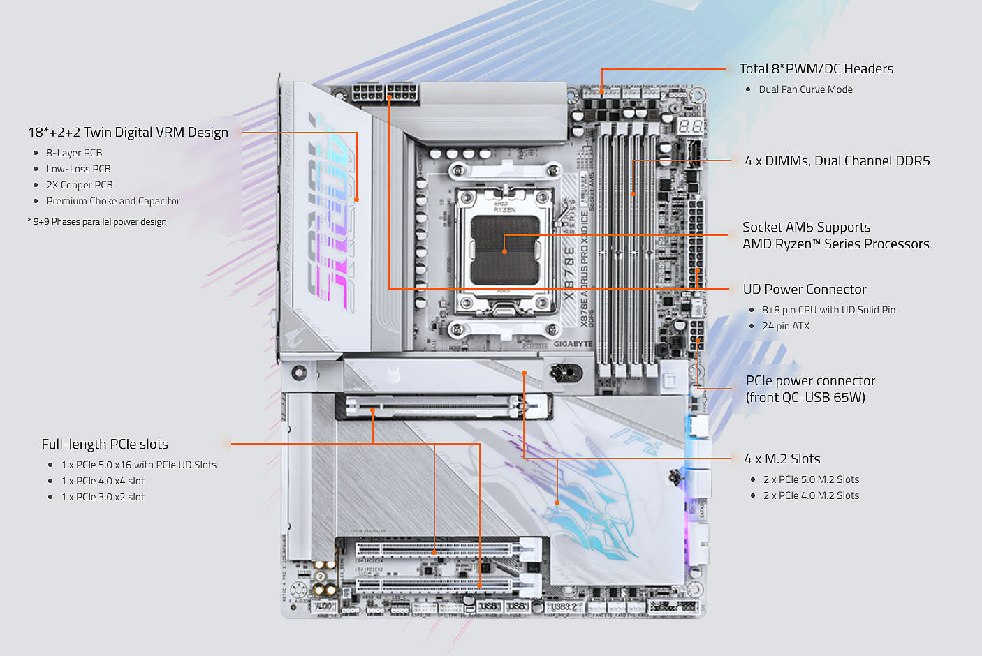 GIGABYTE X870E AORUS PRO X3D ICE