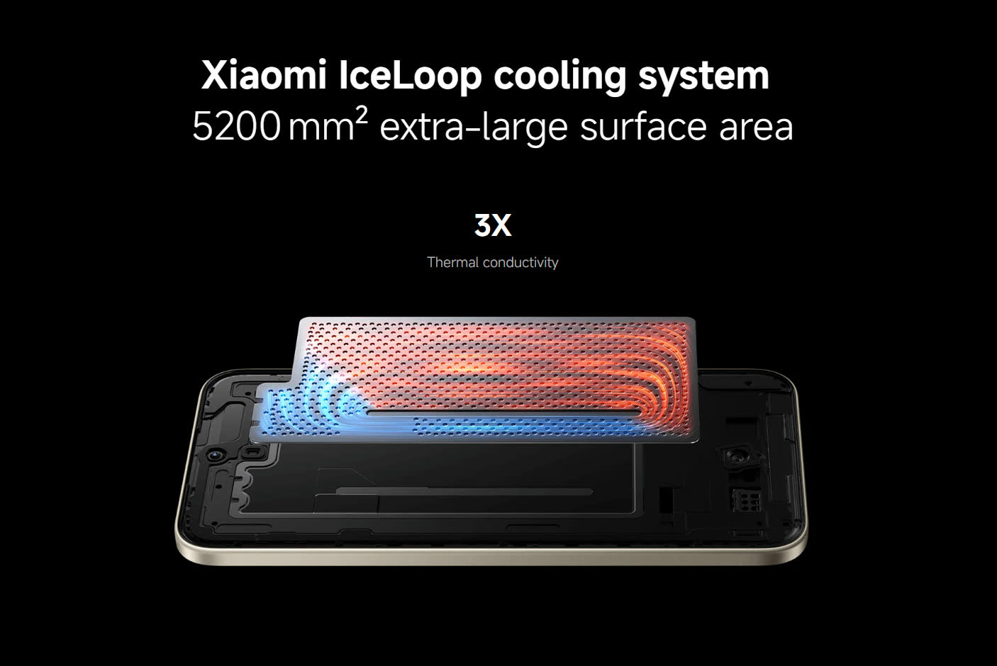 Redmi Note 15 Pro+ 5G