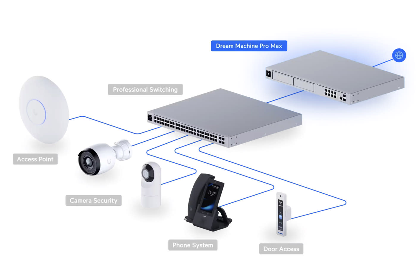 4775244-Tile-2-10G-Cloud-Gateway
