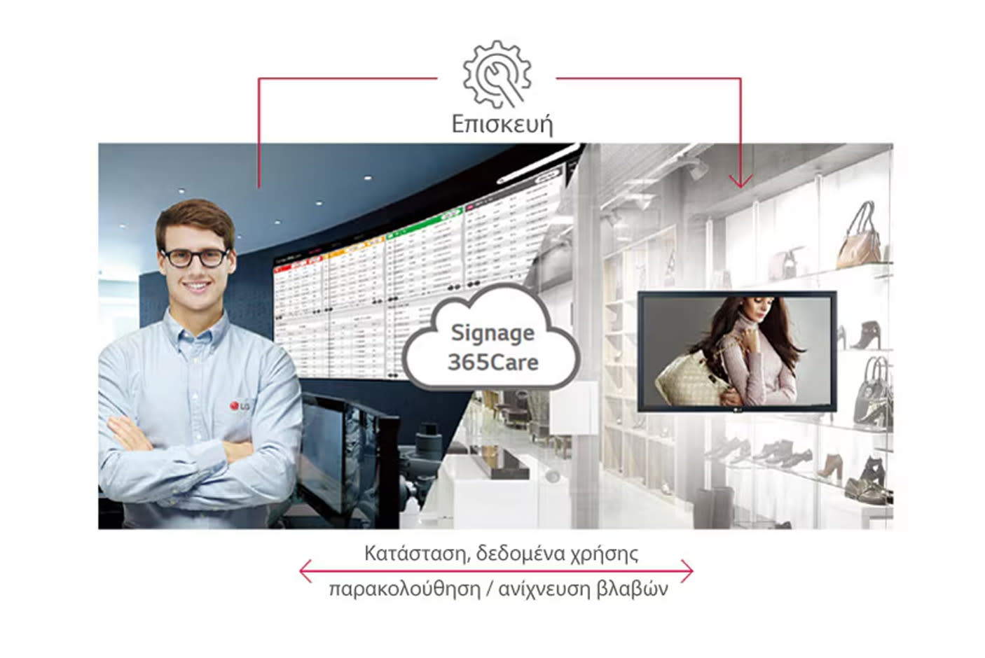 5049148-Tile-7-LG-Signage365Care