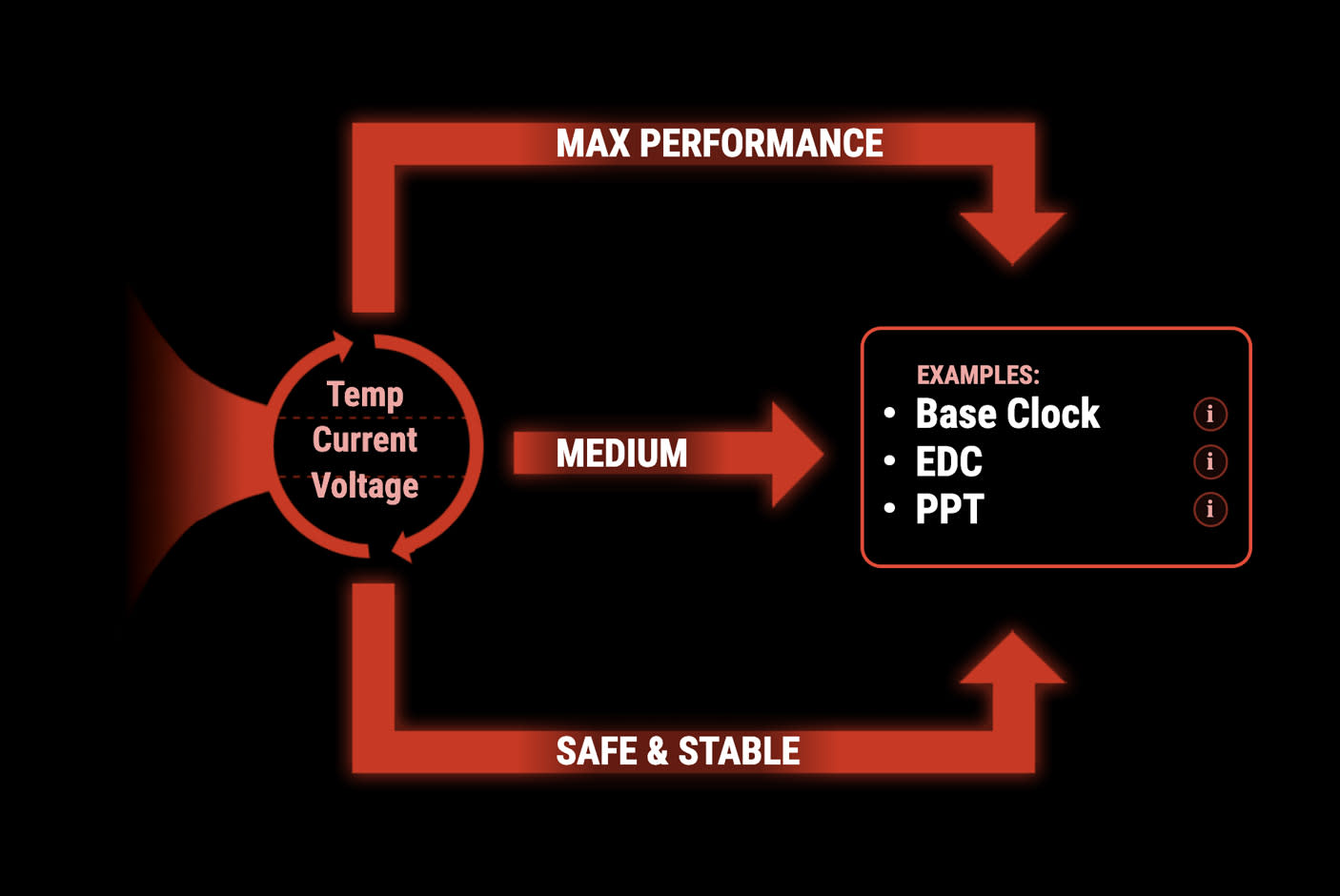 Performance OVERCLOCKING