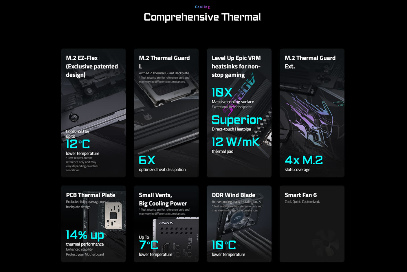 GIGABYTE X870E AORUS PRO X3D