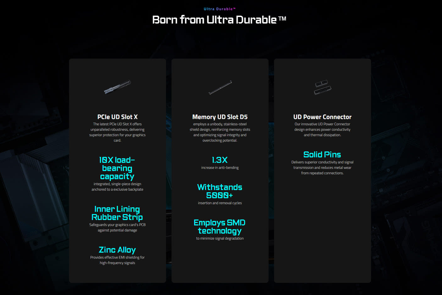 GIGABYTE X870E AORUS MASTER X3D 