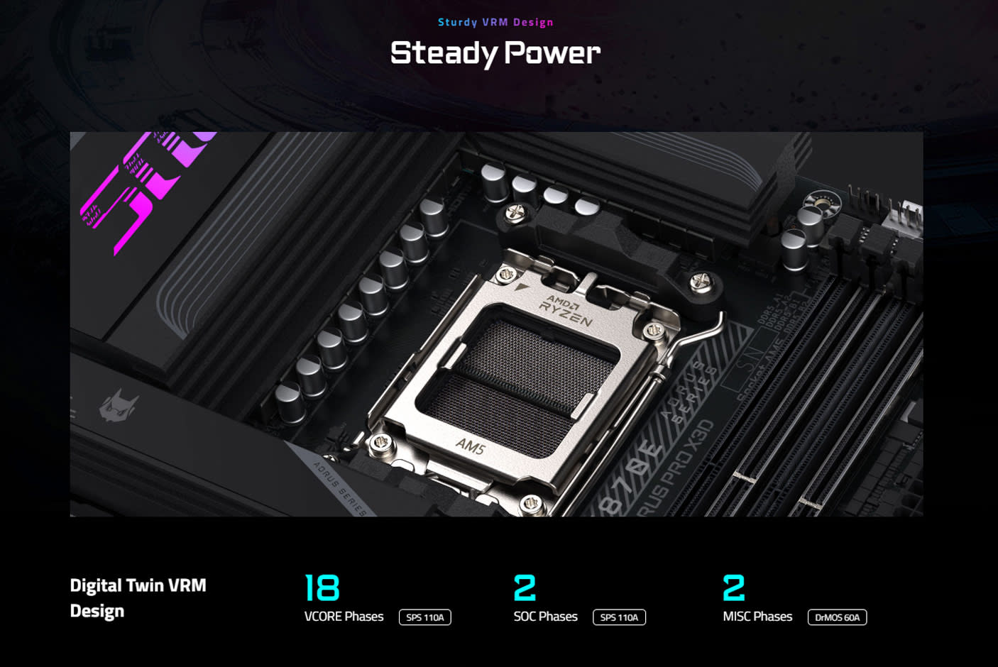 GIGABYTE X870E AORUS PRO X3D