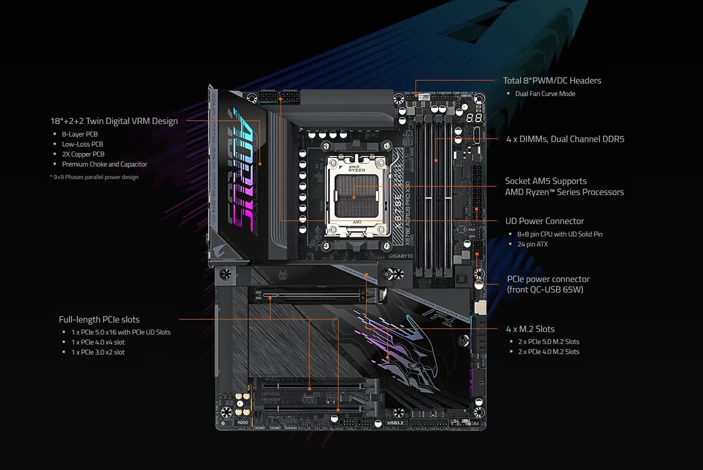 GIGABYTE X870E AORUS PRO X3D