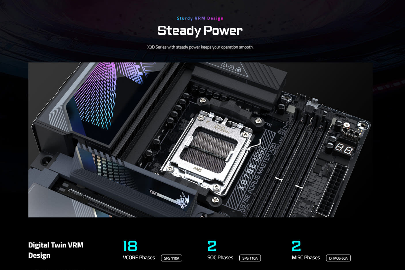 GIGABYTE X870E AORUS MASTER X3D 