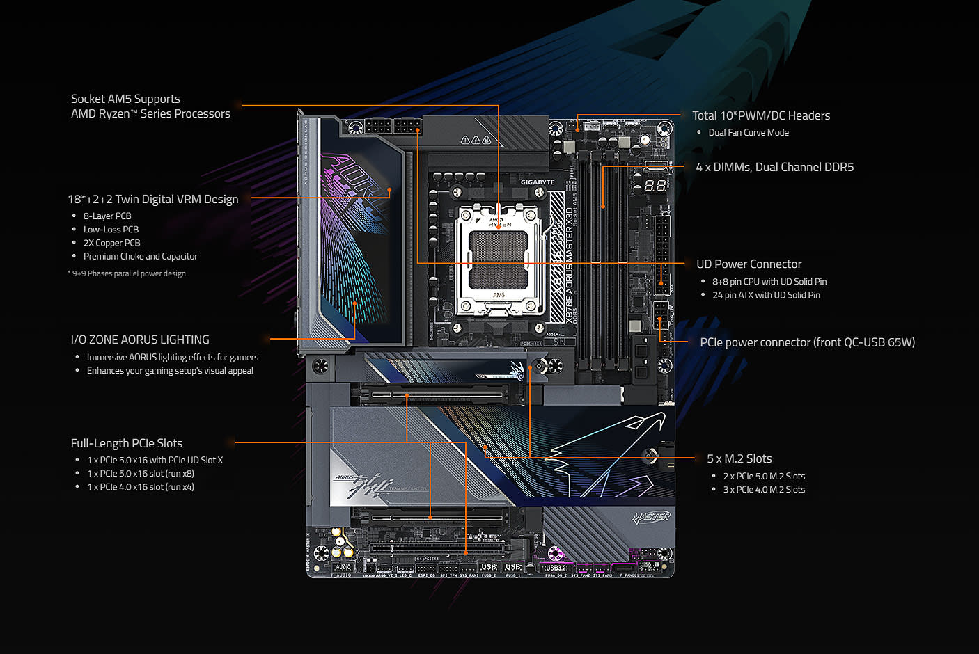 GIGABYTE X870E AORUS MASTER X3D 