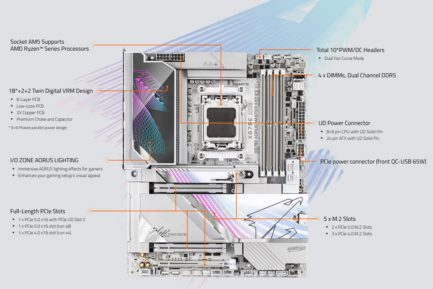 GIGABYTE X870E AORUS MASTER X3D ICE
