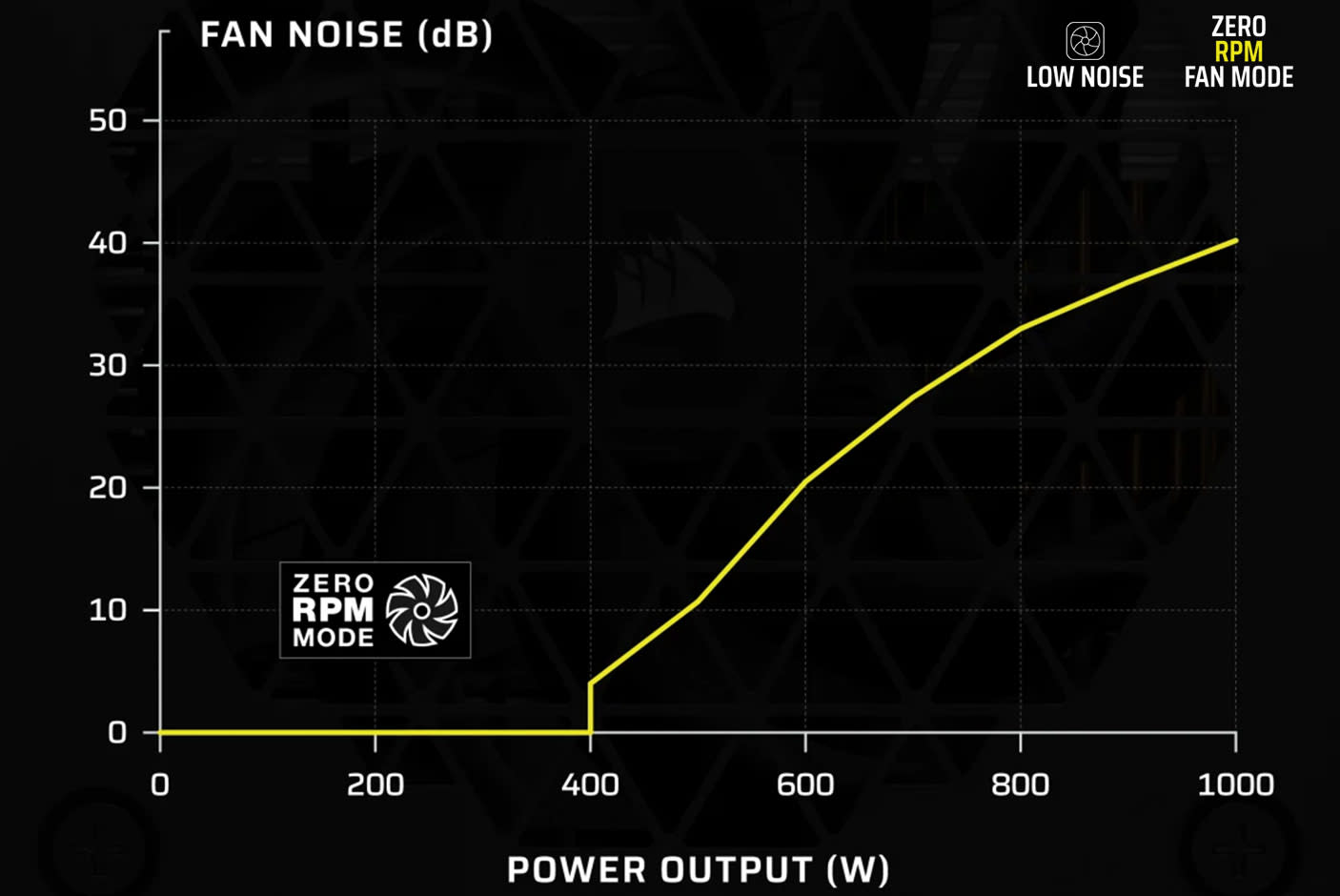 CORSAIR SF Platinum Series