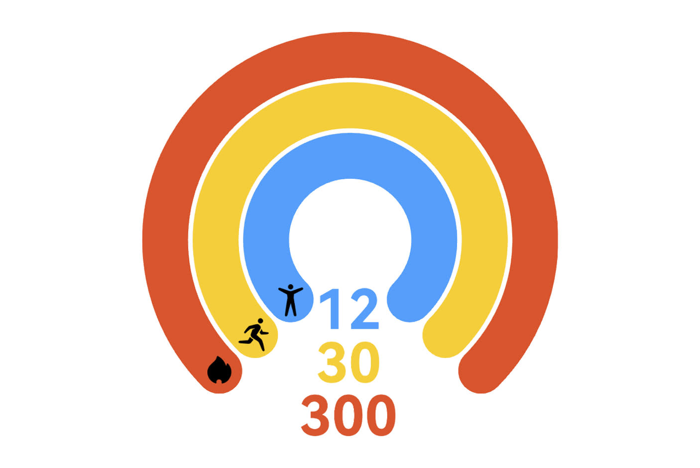 5080711-Tile-9-Active-Rings