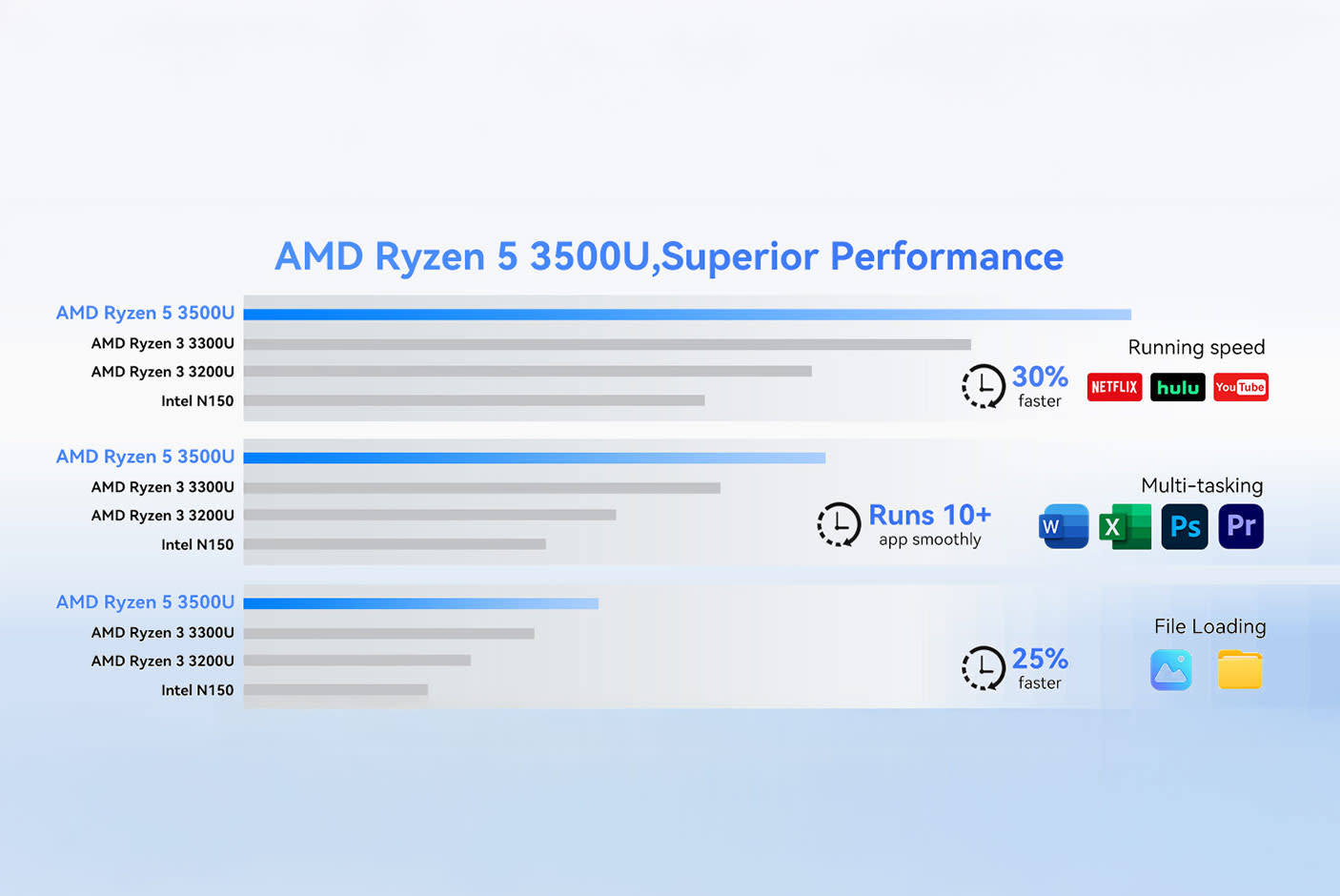 Blackview MP50 Mini PC