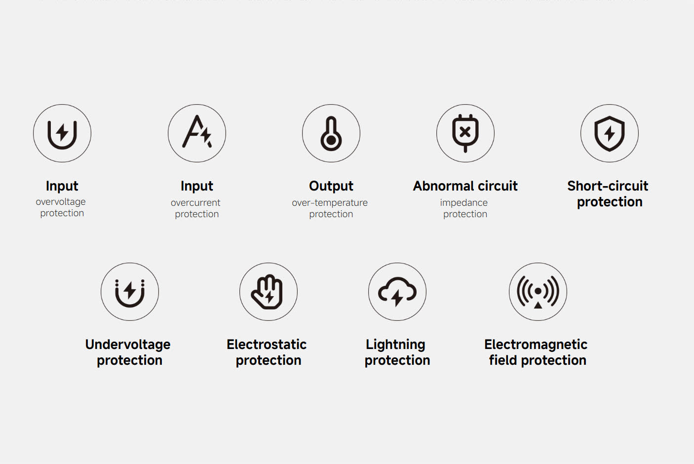 Xiaomi 20W Fast Charger USB-C