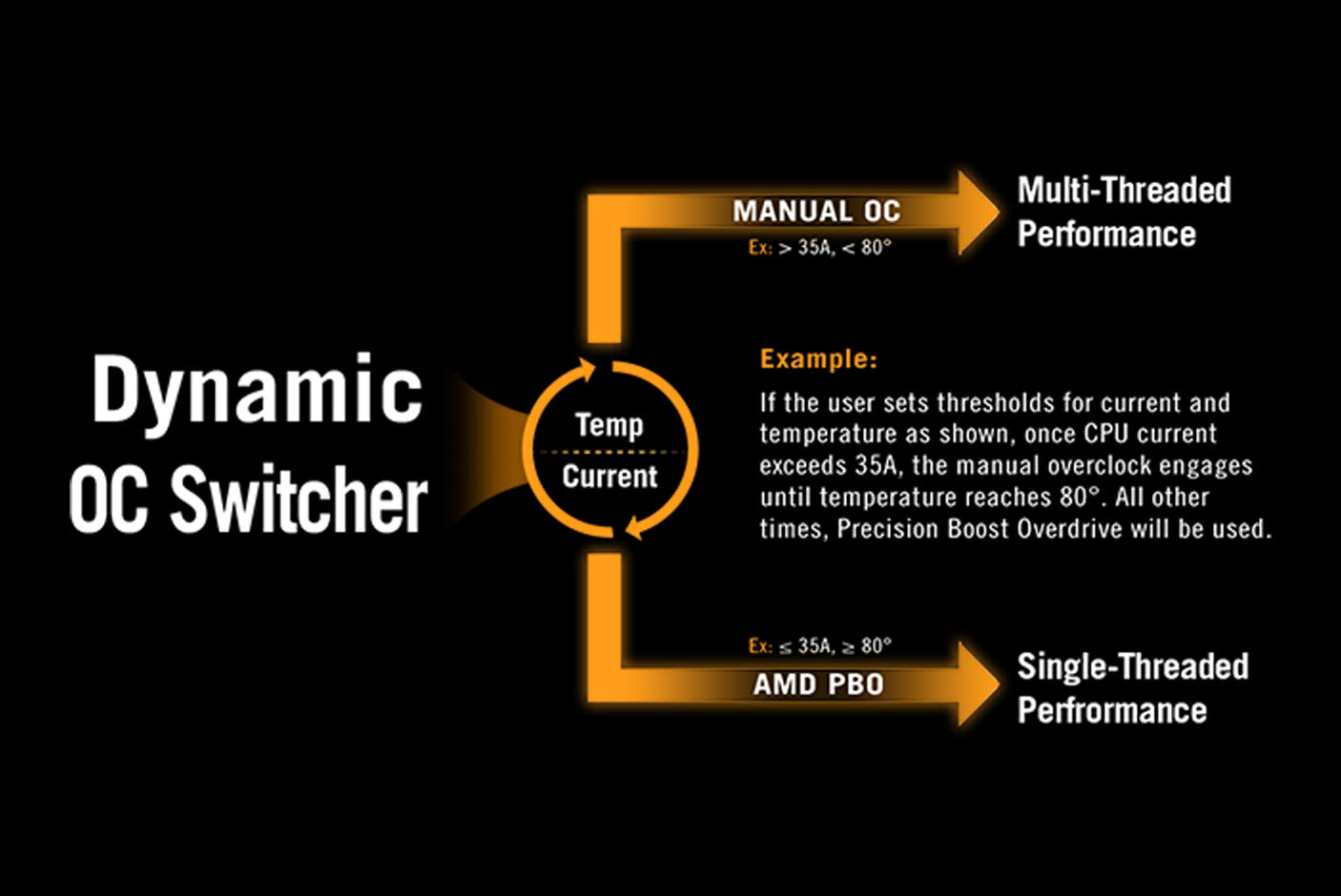 5081386-Tile-3-Performance-OVERCLOCKING