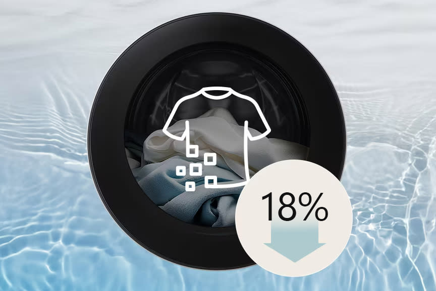 Βέλτιστη φροντίδα ρούχων