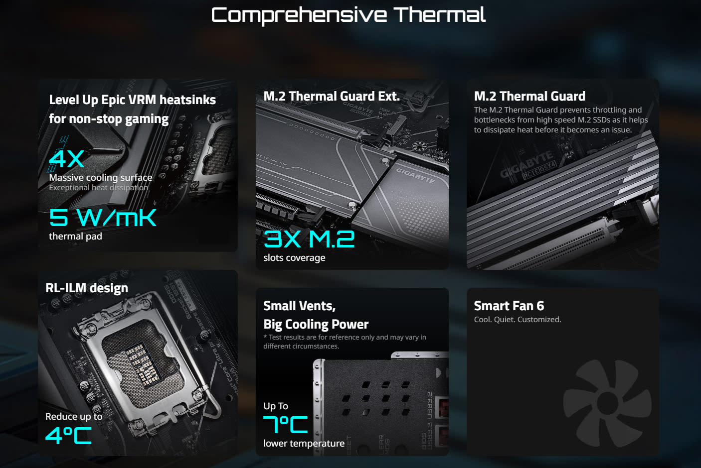 GIGABYTE Z890
